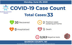 Covid Case Count